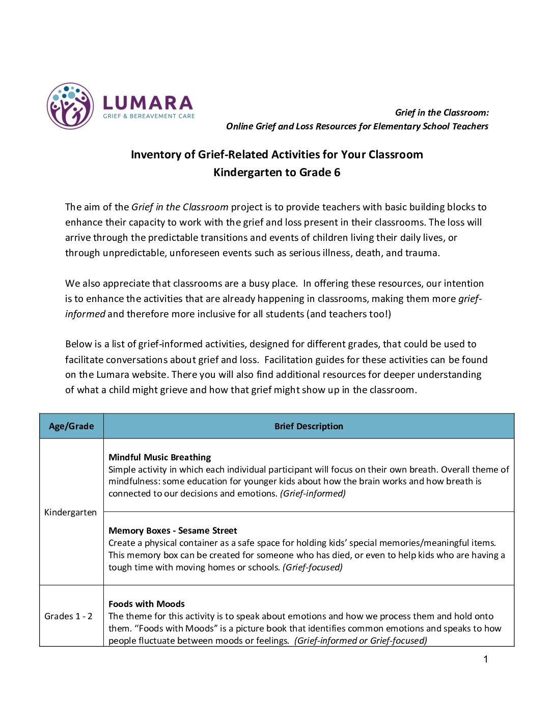 Grief-Based Classroom Activities Inventory